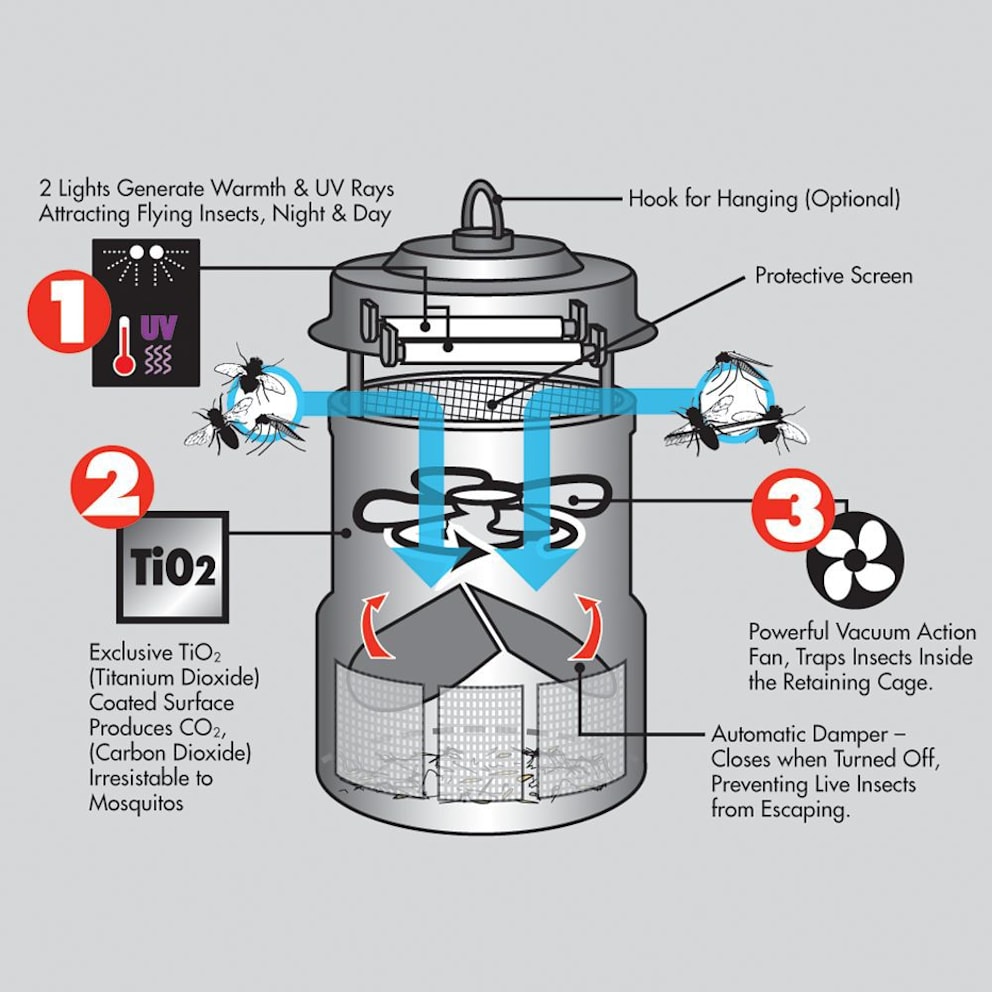 The 1-Acre Mosquito Trap