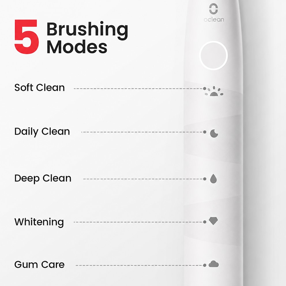 5 Cleaning Modes for a More Customized Routine.
