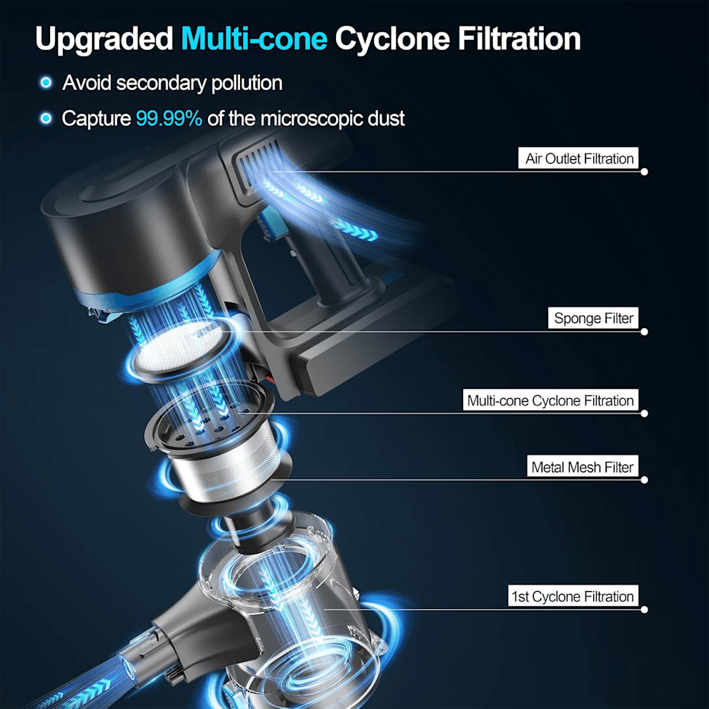 Multi-Cone Cyclone Filtration Captures Up to 99.99% of Microscopic Dust for Cleaner Air
