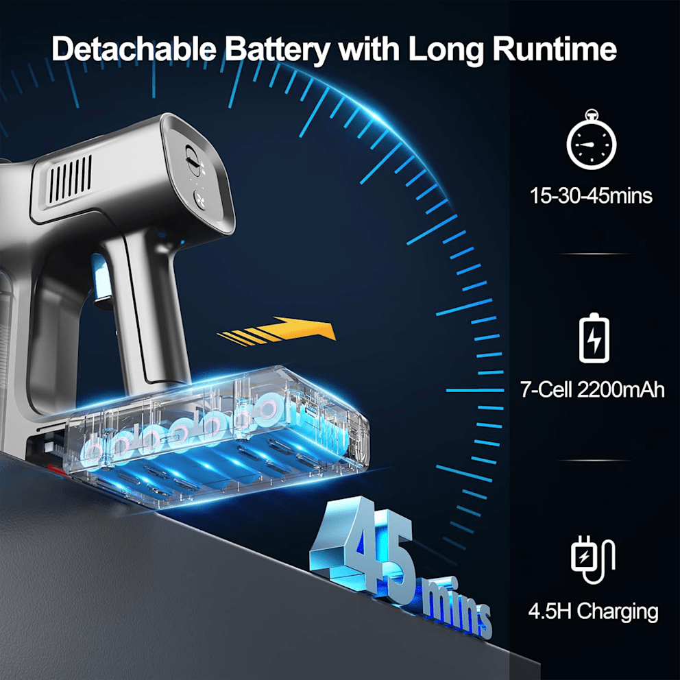 Detachable 2200mAh Battery Delivers Up to 45 Minutes of Cordless Runtime