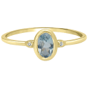 Blue Topaz