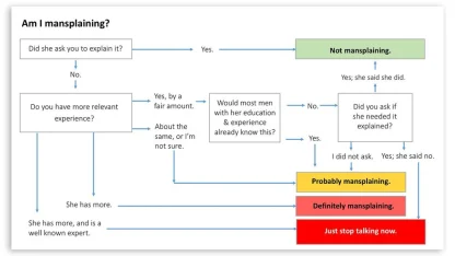 can a male mansplain to another male?