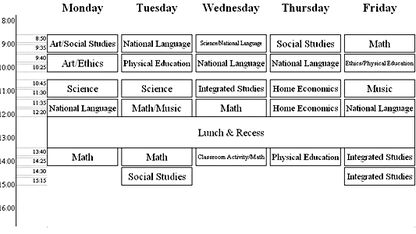 Favorite subject in grade school: