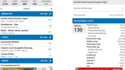 Force for Forging Fitter Friends (My Fitness Pal)
