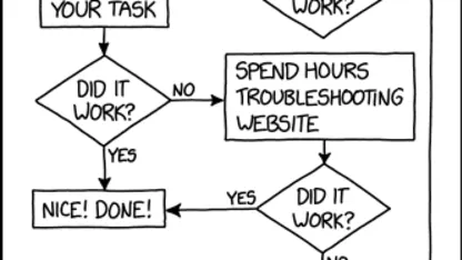 An Accurate Flowchart
