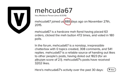 Auspicious Meh Day