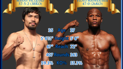 Mayweather - Pacquiao fight thread