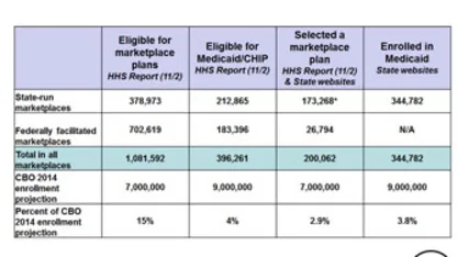 Health Insurance Options?