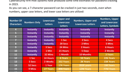 How Long To Crack Passwords