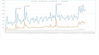 Site Statistics