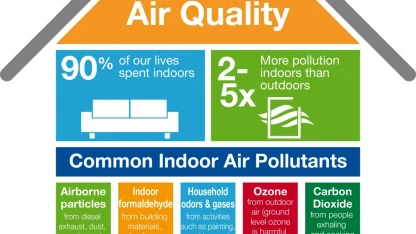 How would you describe the air quality of your house?