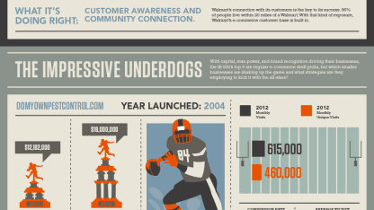 eCommerce ProTip for the MEH Team.