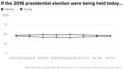 Where's the poll today?