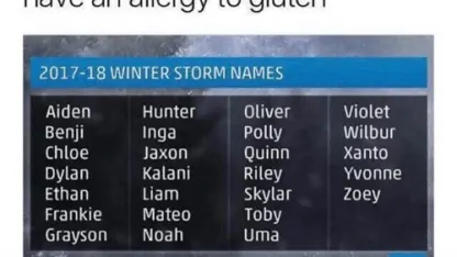 Winter Storm Mateo