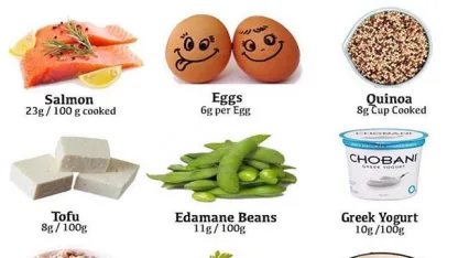 Where do you get most of your protein?