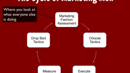 Meh marketing