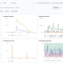OHSHIT REPORT: Increased response times at Mehrathon launch and Mercatalyst site outages