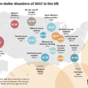 Which of these disasters would you find the least disastrous?