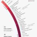 Do you tend to prefer heavier or lighter wines?