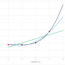 When's the next fuku? An analysis