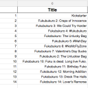 List of all Fuku/os