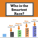 Who is the smartest?