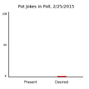 OHSHIT REPORT: Who lost the CEO's pot joke?