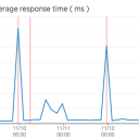 OHSHIT REPORT: meh.com site outages at midnight launch