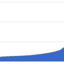 Did you participate in the Mehrathon over on Meh yesterday?