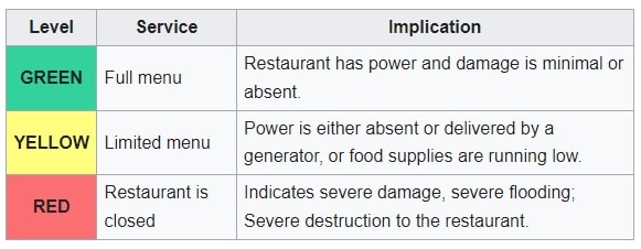 Waffle House Index