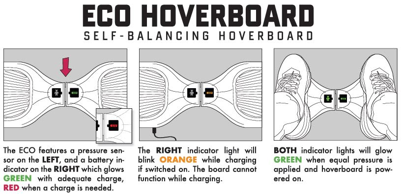 eco lights