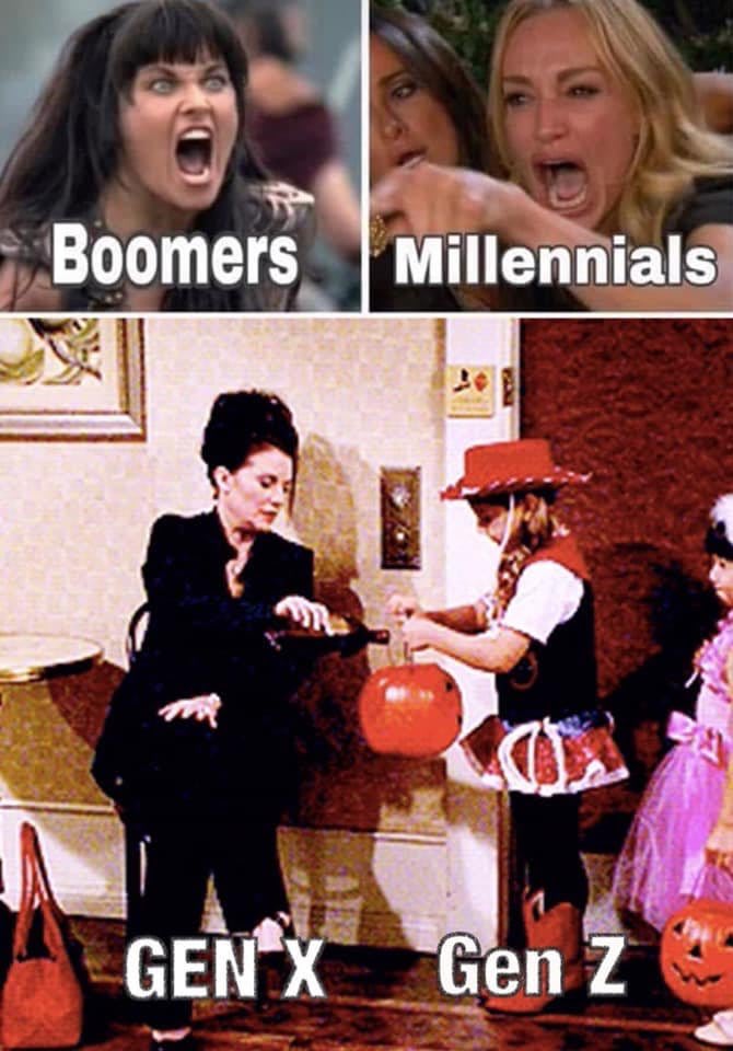 Generations compared