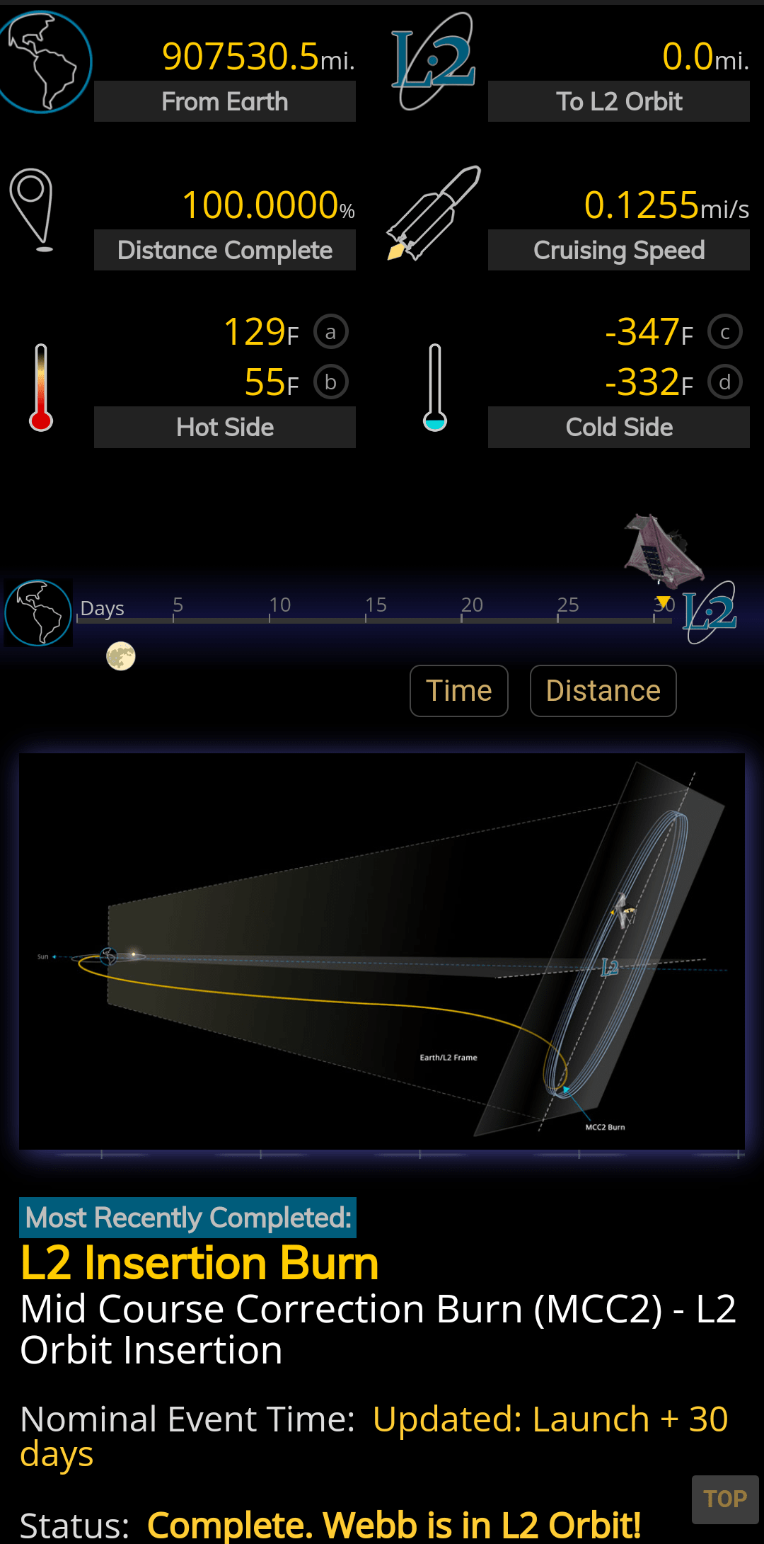 JWST at L2