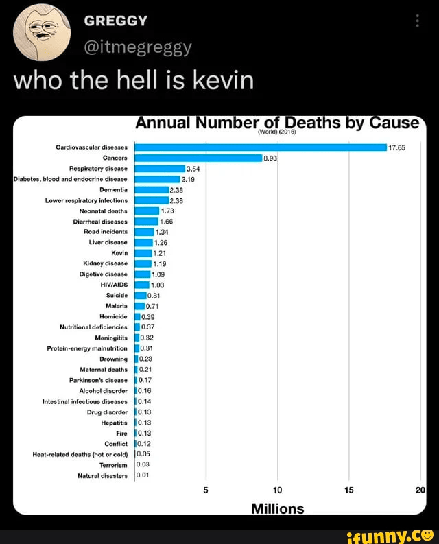 Kevin