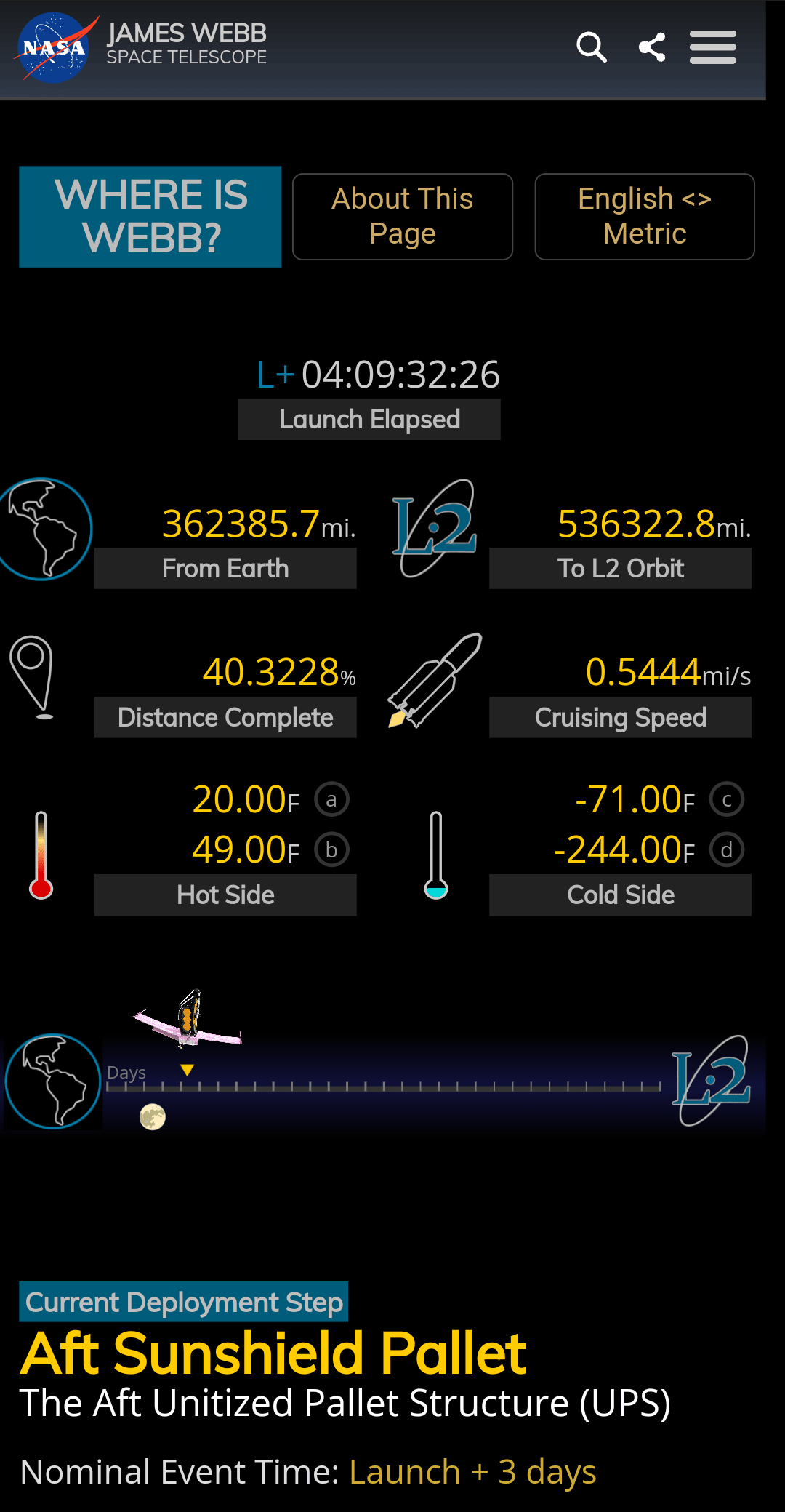 JWST 3 days after launch, 2021-12-29