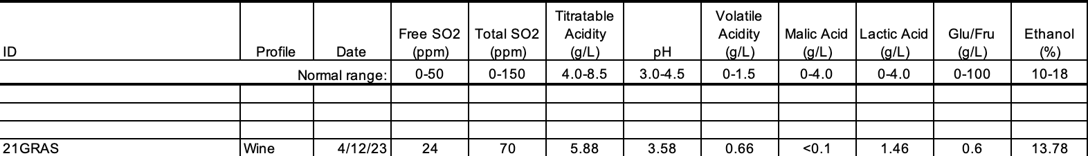 2021 Alder springs lab analysis