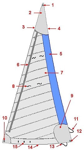 Genoa jib