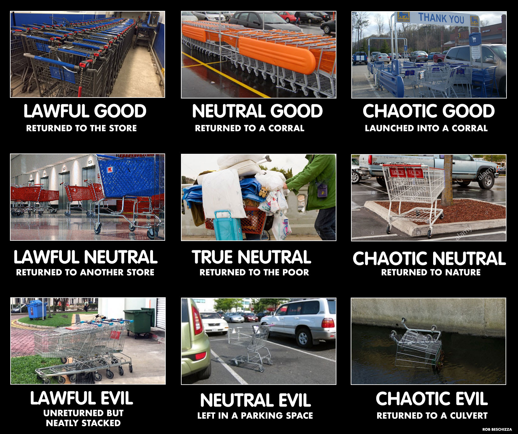 which alignment are you