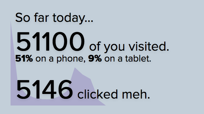 Canon pageviews