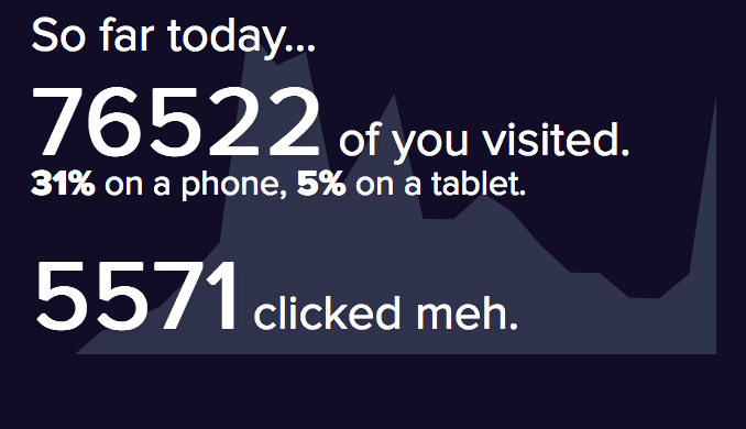 Life Gear pageviews