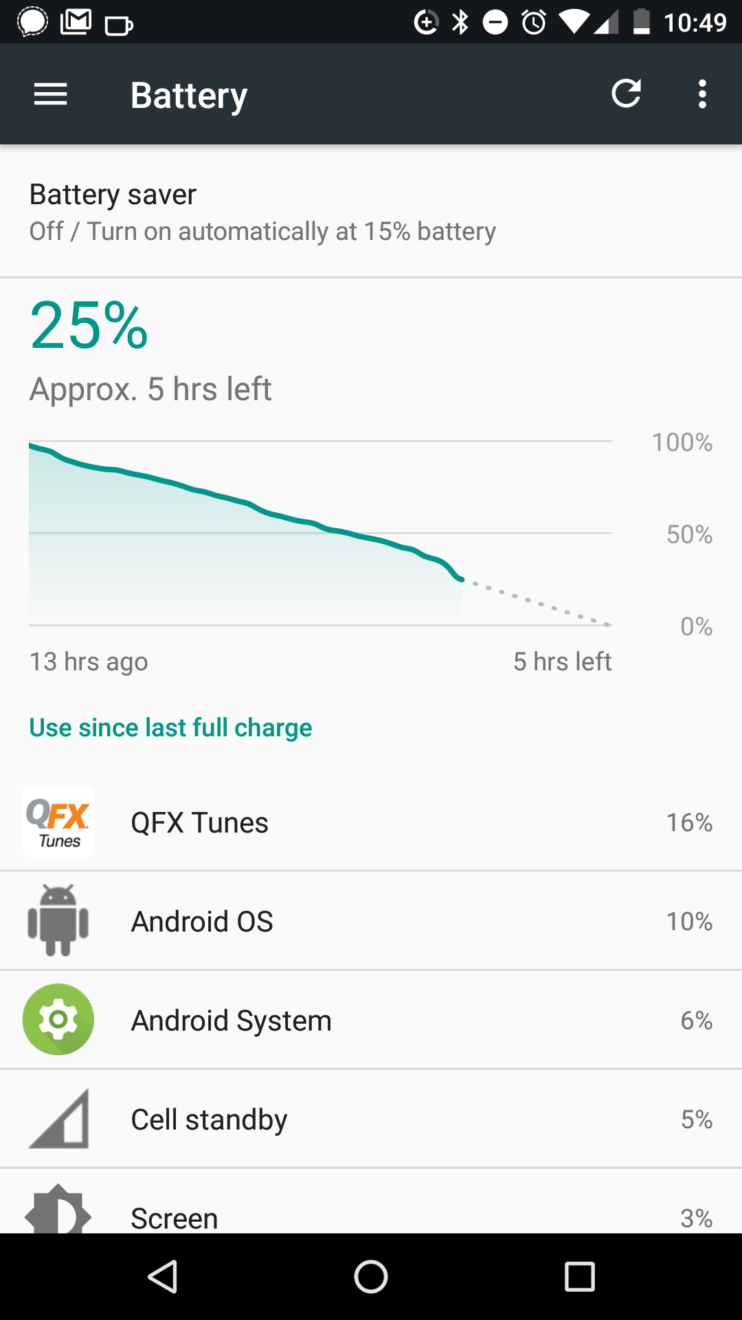 battery life