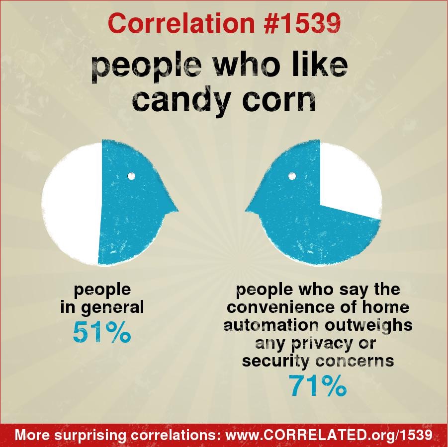 Not candy corn!