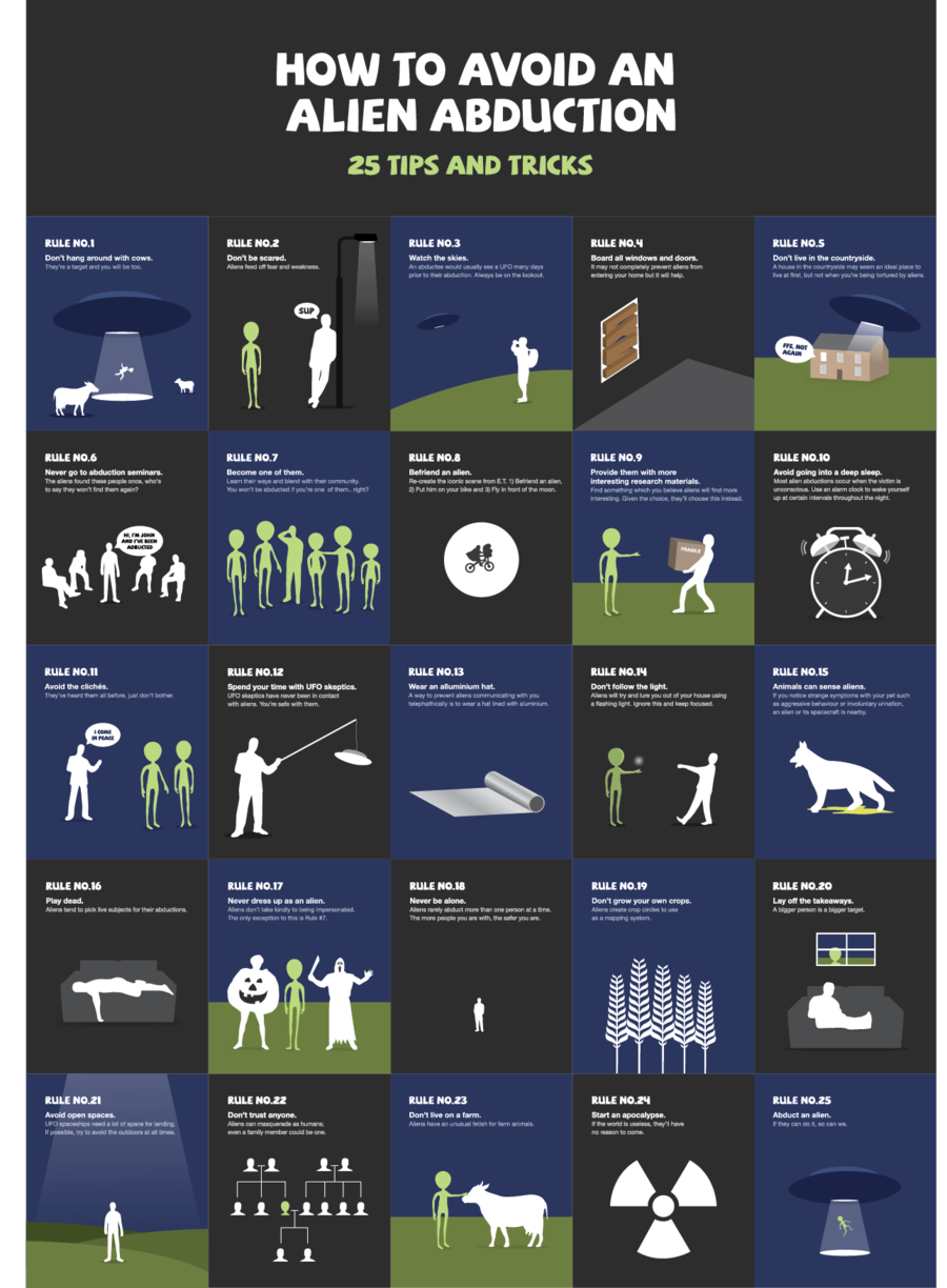 survival guide