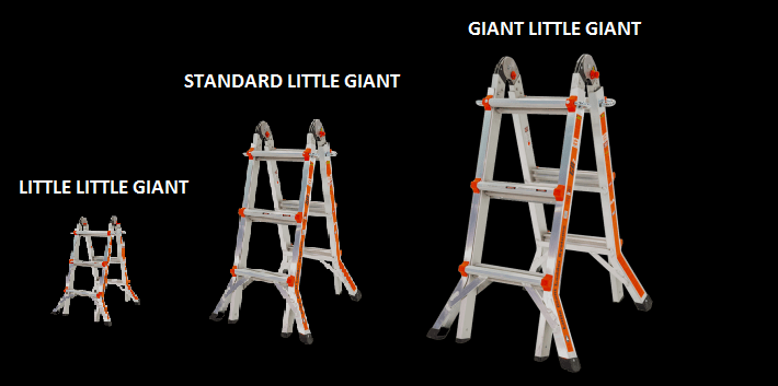 Size Comparison