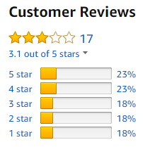 Amazon reviews